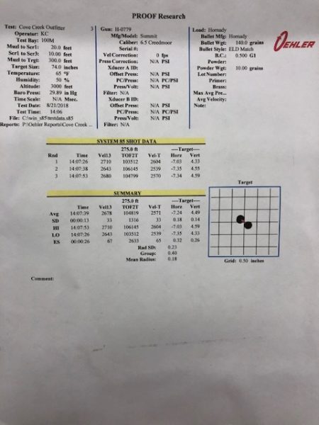 Proof Research Summit 6.5 Creedmoor